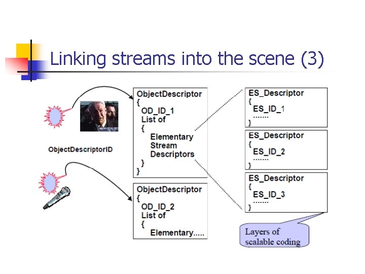 Linking streams into the scene (3) 