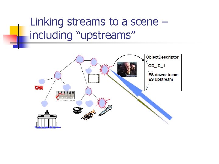 Linking streams to a scene – including “upstreams” 