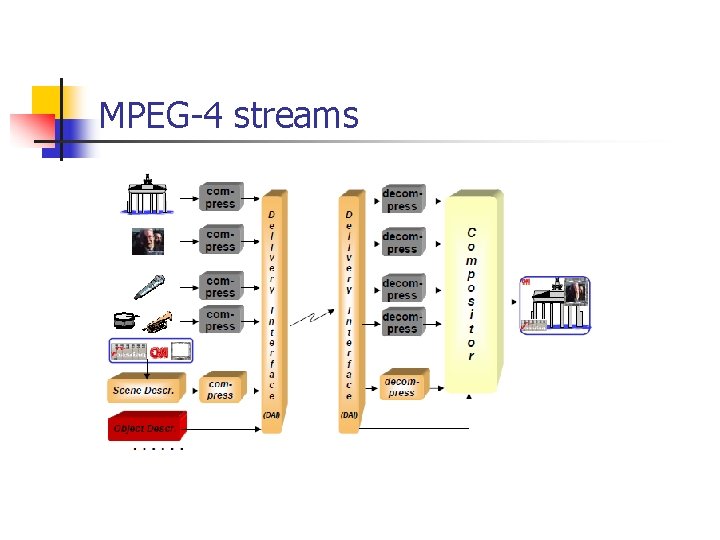 MPEG-4 streams 