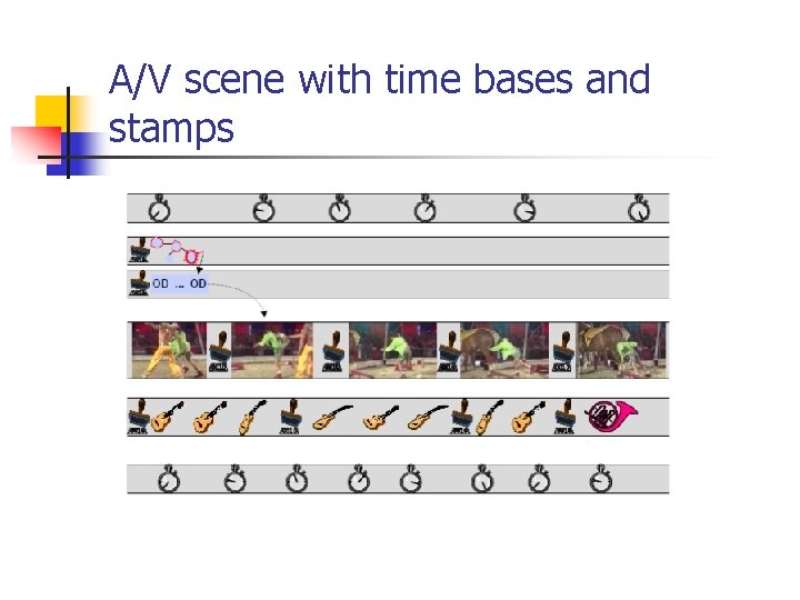 A/V scene with time bases and stamps 