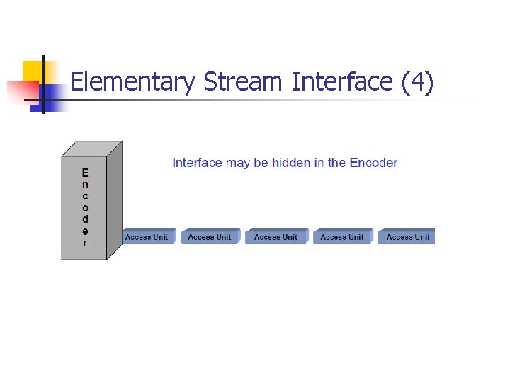 Elementary Stream Interface (4) 