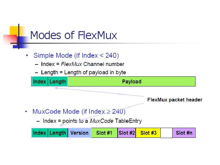 Modes of Flex. Mux 