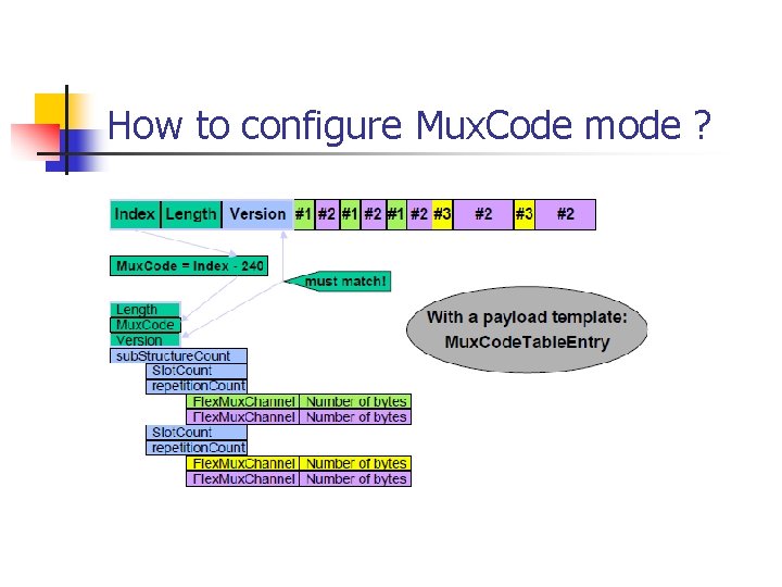 How to configure Mux. Code mode ? 