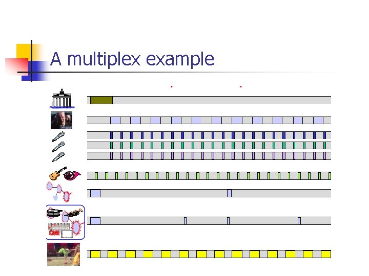 A multiplex example 