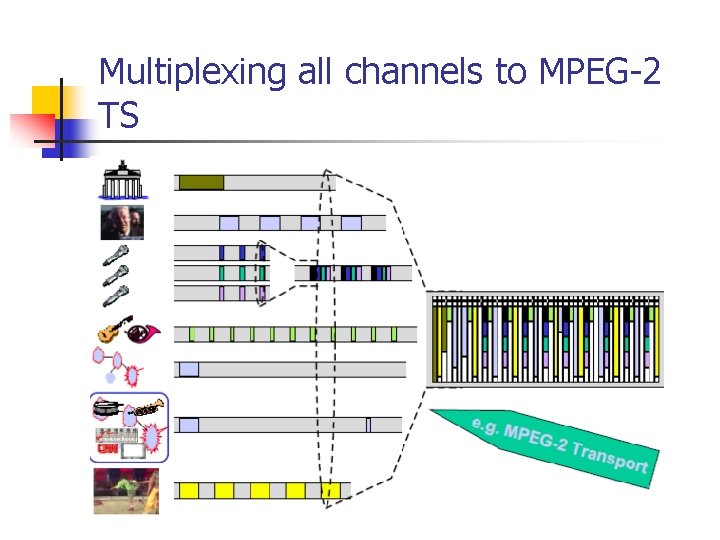 Multiplexing all channels to MPEG-2 TS 