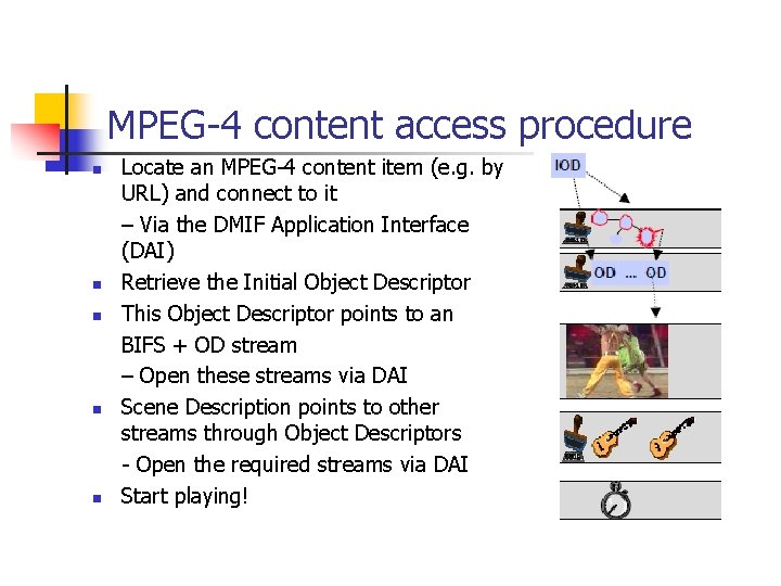MPEG-4 content access procedure n n n Locate an MPEG-4 content item (e. g.