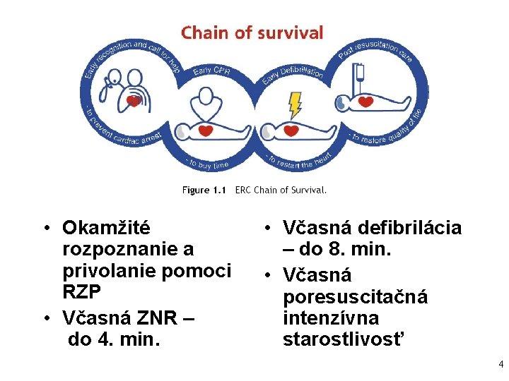  • Okamžité rozpoznanie a privolanie pomoci RZP • Včasná ZNR – do 4.