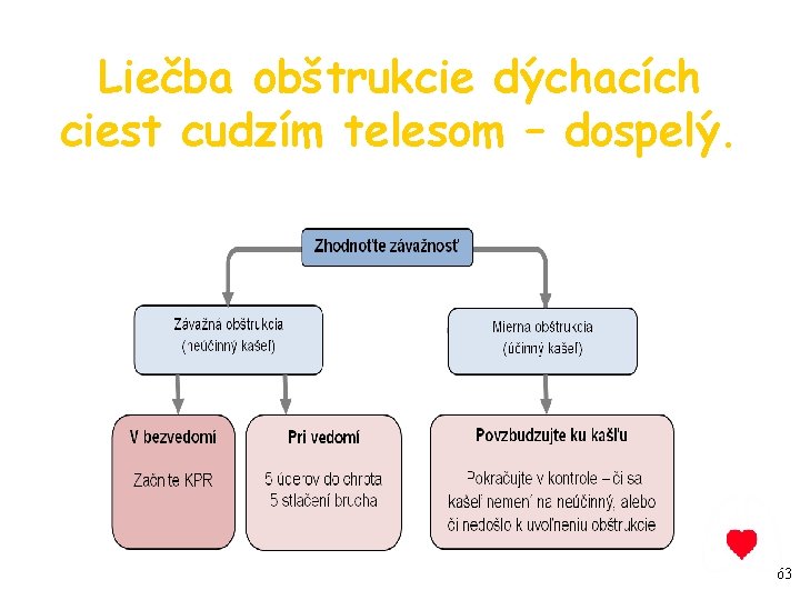 Liečba obštrukcie dýchacích ciest cudzím telesom – dospelý. 63 