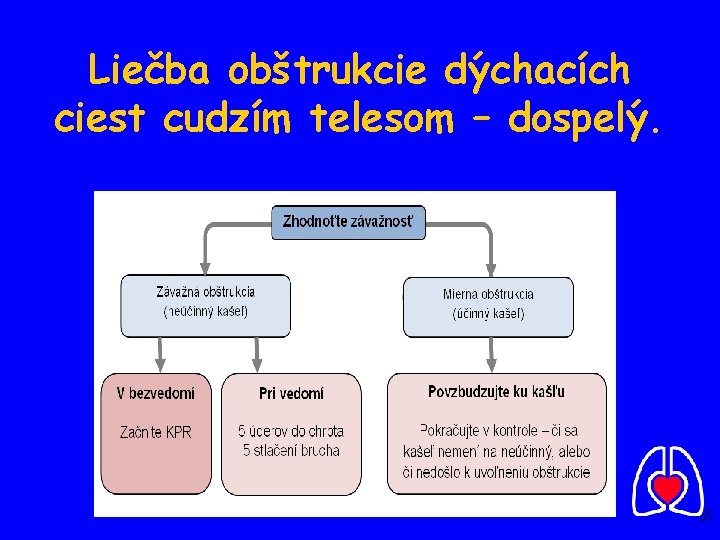 Liečba obštrukcie dýchacích ciest cudzím telesom – dospelý. 65 