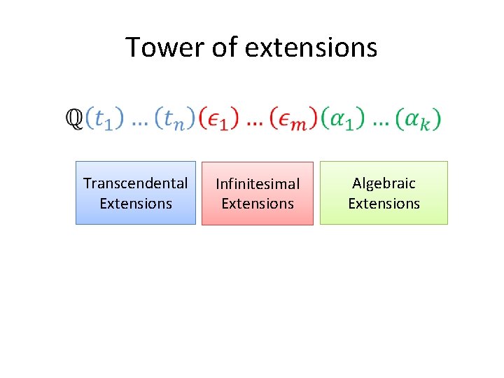 Tower of extensions Transcendental Extensions Infinitesimal Extensions Algebraic Extensions Tower of extensions Transcendental Extensions Infinitesimal Extensions Algebraic Extensions