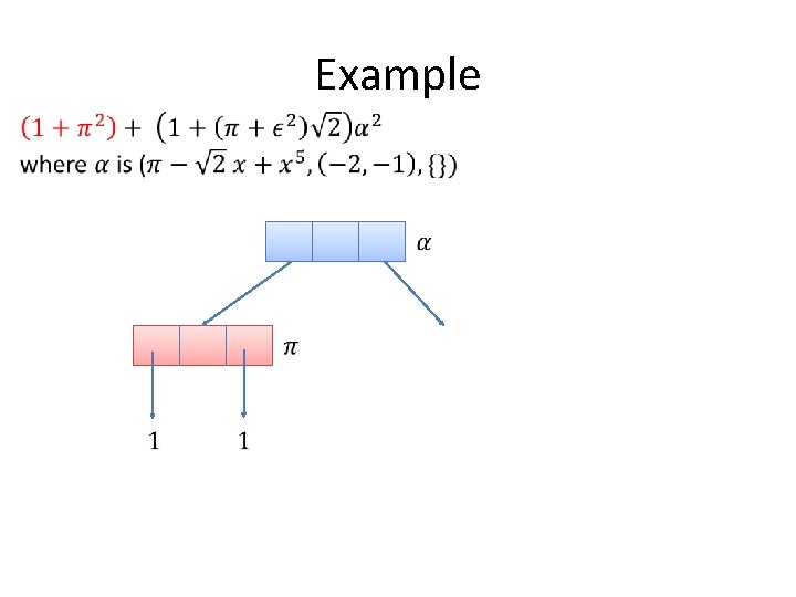 Example Example