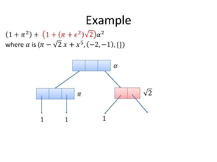 Example Example