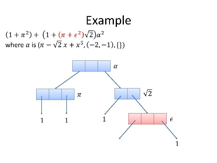 Example Example