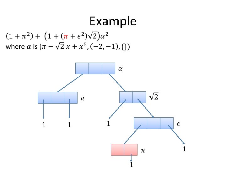 Example Example