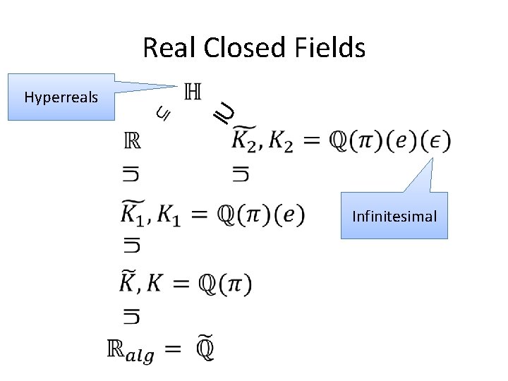 Real Closed Fields ⊇ Hyperreals Infinitesimal Real Closed Fields ⊇ Hyperreals Infinitesimal