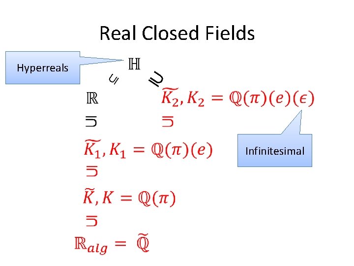 Real Closed Fields ⊇ Hyperreals Infinitesimal Real Closed Fields ⊇ Hyperreals Infinitesimal
