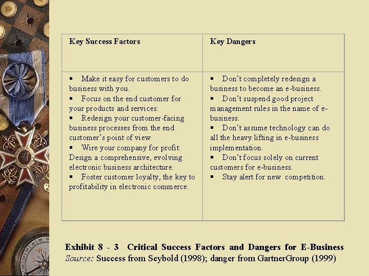 Key Success Factors Key Dangers § Make it easy for customers to do business