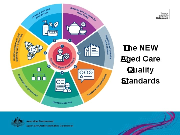 �he NEW T Aged Care � Quality � Standards � 