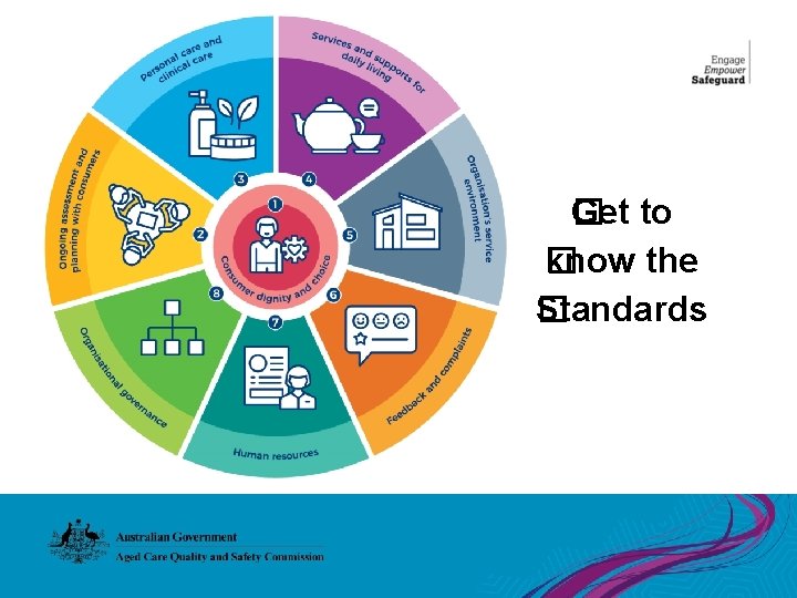 �et to G know the � Standards � 