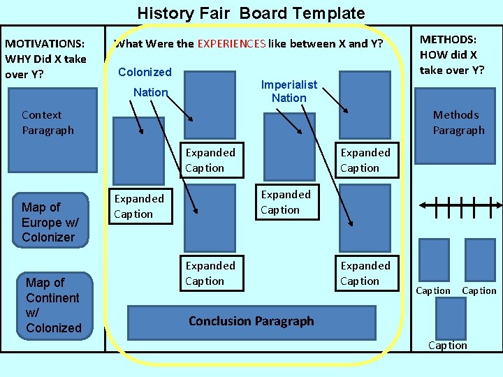 History Fair Board Template MOTIVATIONS: WHY Did X take over Y? What Were the