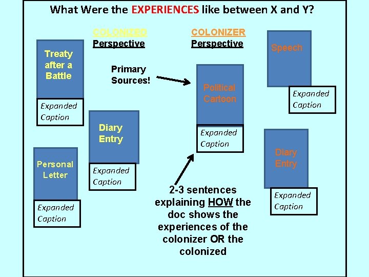What Were the EXPERIENCES like between X and Y? COLONIZED Perspective Treaty after a