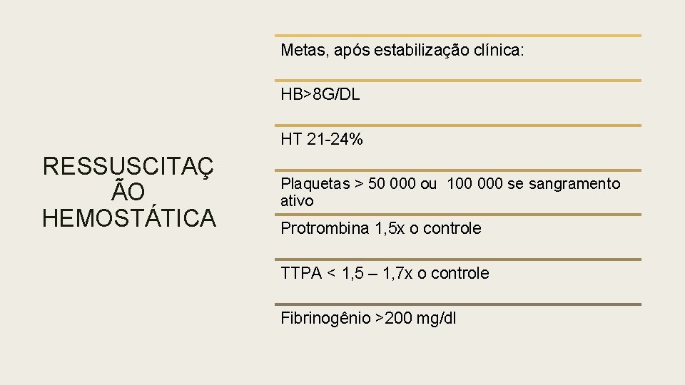 Metas, após estabilização clínica: HB>8 G/DL HT 21 -24% RESSUSCITAÇ ÃO HEMOSTÁTICA Plaquetas >