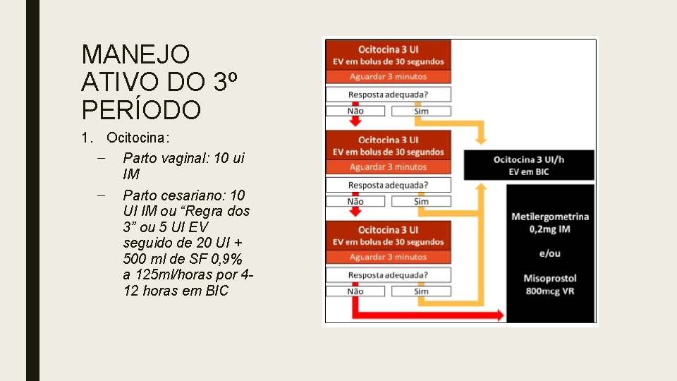 MANEJO ATIVO DO 3º PERÍODO 1. Ocitocina: – Parto vaginal: 10 ui IM –