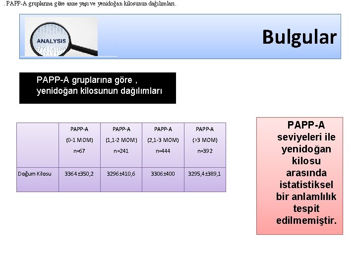 . PAPP-A gruplarına göre anne yaşı ve yenidoğan kilosunun dağılımları. Bulgular PAPP-A gruplarına göre