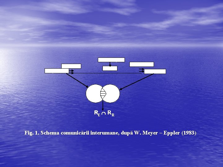 PERTURBAŢII DECODARE MESAJ EMIŢĂTOR RE RECEPTOR R R RE R R Fig. 1. Schema