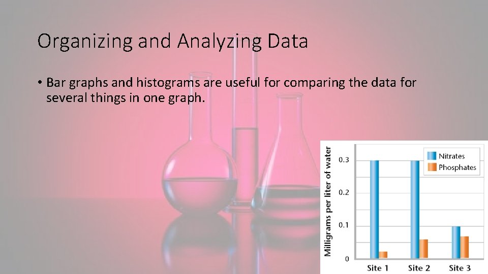 Organizing and Analyzing Data • Bar graphs and histograms are useful for comparing the