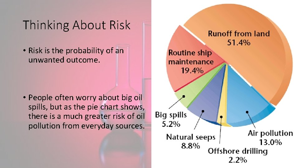 Thinking About Risk • Risk is the probability of an unwanted outcome. • People