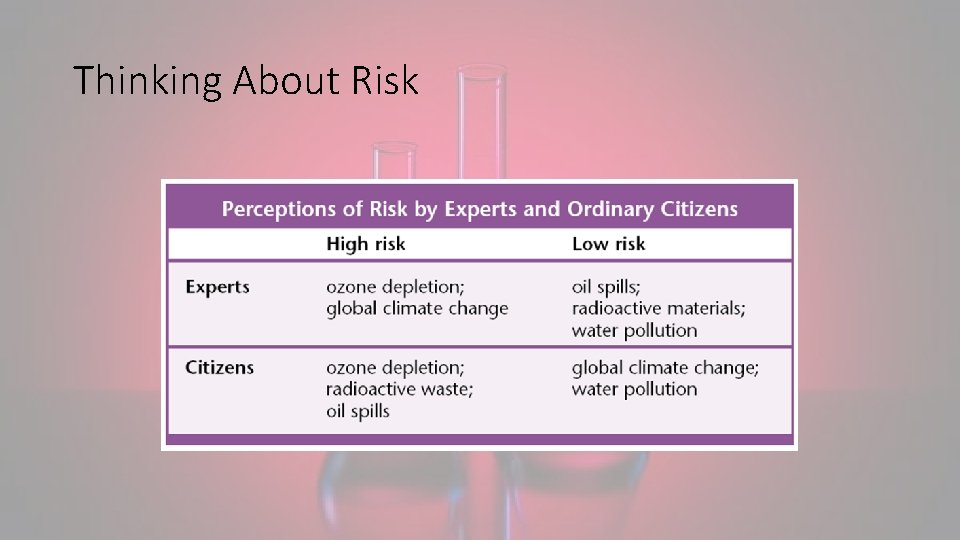 Thinking About Risk 