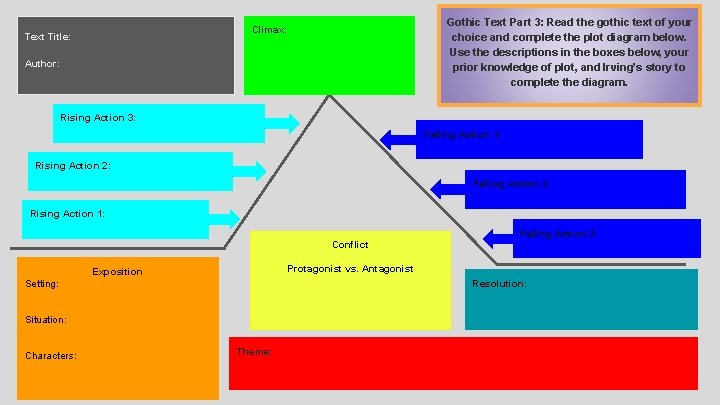 Gothic Text Part 3: Read the gothic text of your choice and complete the