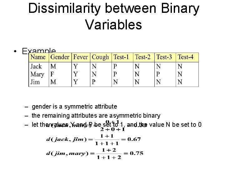 Dissimilarity between Binary Variables • Example – gender is a symmetric attribute – the