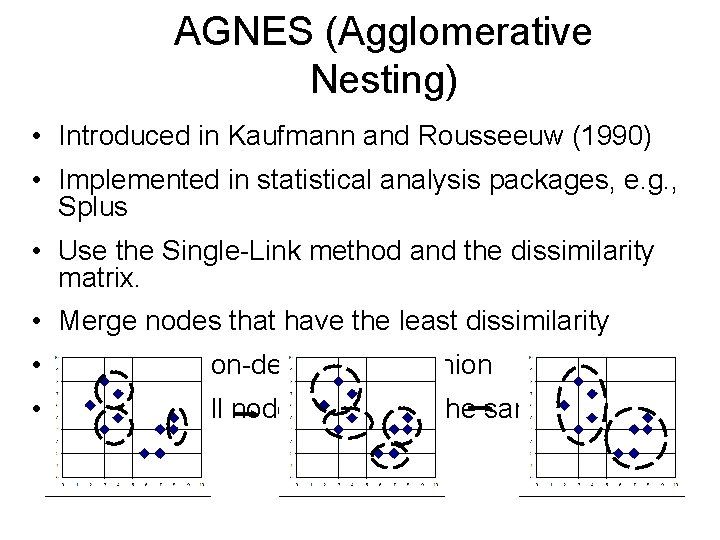 AGNES (Agglomerative Nesting) • Introduced in Kaufmann and Rousseeuw (1990) • Implemented in statistical