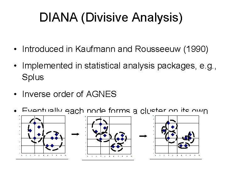 DIANA (Divisive Analysis) • Introduced in Kaufmann and Rousseeuw (1990) • Implemented in statistical