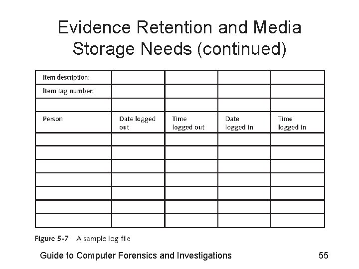 Evidence Retention and Media Storage Needs (continued) Guide to Computer Forensics and Investigations 55