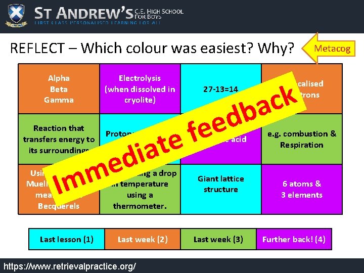 REFLECT – Which colour was easiest? Why? Alpha Beta Gamma Electrolysis (when dissolved in REFLECT – Which colour was easiest? Why? Alpha Beta Gamma Electrolysis (when dissolved in
