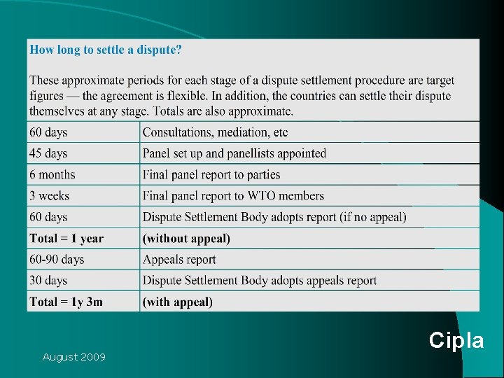 August 2009 Cipla August 2009 Cipla