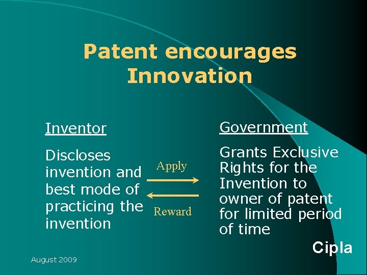 Patent encourages Innovation Inventor Government Discloses Apply invention and best mode of practicing the Patent encourages Innovation Inventor Government Discloses Apply invention and best mode of practicing the
