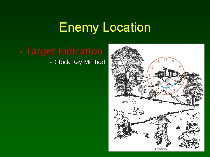 Enemy Location • Target indication – Clock Ray Method 
