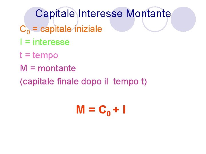 Capitale Interesse Montante C 0 = capitale iniziale I = interesse t = tempo Capitale Interesse Montante C 0 = capitale iniziale I = interesse t = tempo