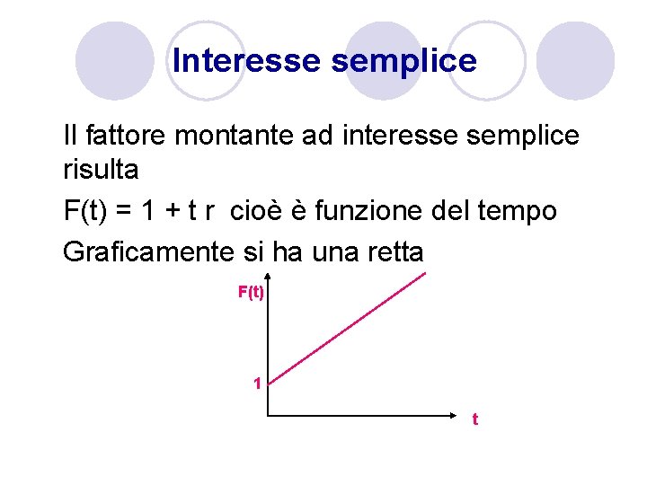 Interesse semplice Il fattore montante ad interesse semplice risulta F(t) = 1 + t Interesse semplice Il fattore montante ad interesse semplice risulta F(t) = 1 + t