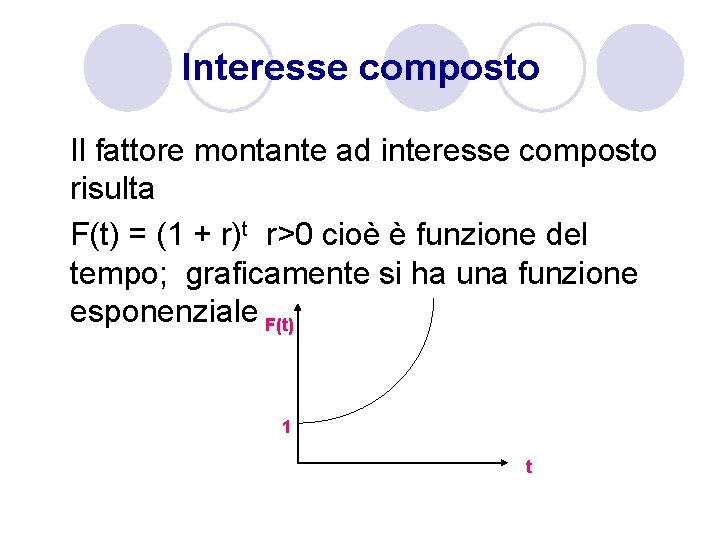 Interesse composto Il fattore montante ad interesse composto risulta F(t) = (1 + r)t Interesse composto Il fattore montante ad interesse composto risulta F(t) = (1 + r)t