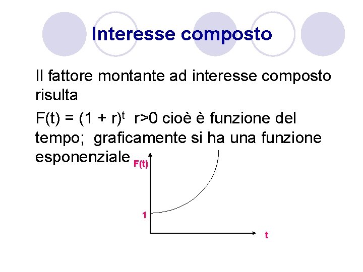 Interesse composto Il fattore montante ad interesse composto risulta F(t) = (1 + r)t