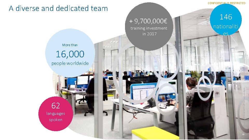 CONFIDENTIAL & RESTRICTED A diverse and dedicated team + 9, 700, 000€ training investment CONFIDENTIAL & RESTRICTED A diverse and dedicated team + 9, 700, 000€ training investment