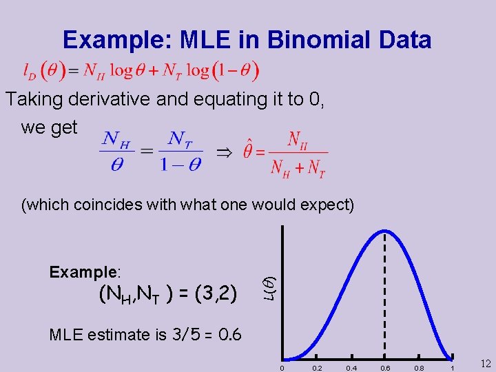 Example: MLE in Binomial Data Taking derivative and equating it to 0, we get