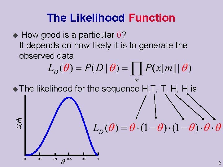 The Likelihood Function u How good is a particular ? It depends on how