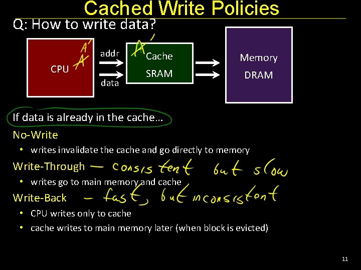 Cached Write Policies Q: How to write data? addr CPU data Cache Memory SRAM