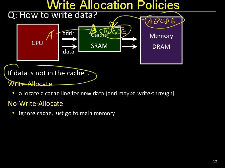 Write Allocation Policies Q: How to write data? addr CPU data Cache Memory SRAM